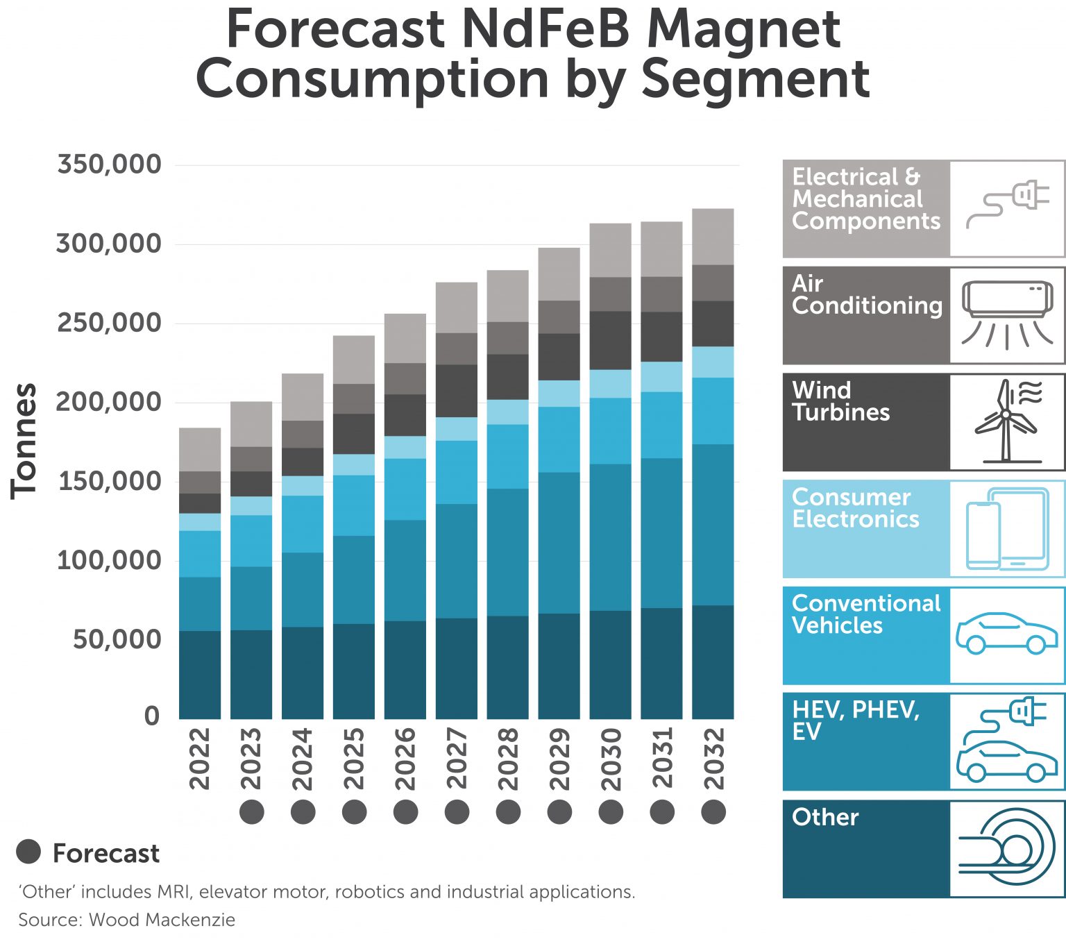 Supply and Demand Arafura